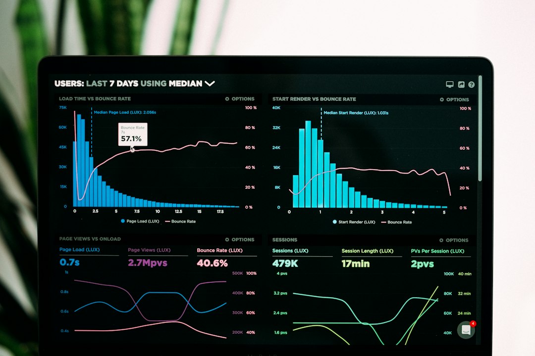 Laptop screen showing SEO performance analytics for Michigan SEO tactics with an AI workflow